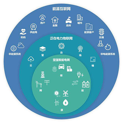 智慧电网坐席协作 驱动国家电网转型升级的核心引擎