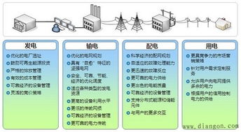 智能电网 构建未来能源系统的关键技术架构与咨询要点