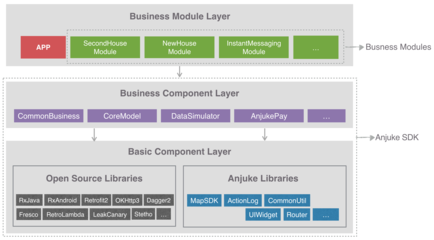 房地产APP软件开发迭代优化案例分析