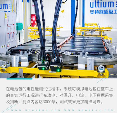 更精细、智能、安全的奥特能超级工厂 智能电网技术咨询的亮点技术